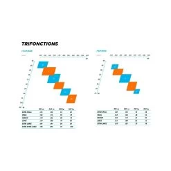 Zerod Racer TTsuit Woman Femme Blanc -Swim Fit Soldes main 297637 190361 12 60c4